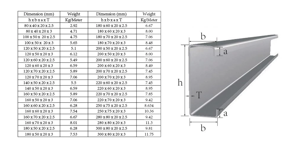Pre-galvanized C profile.jpg